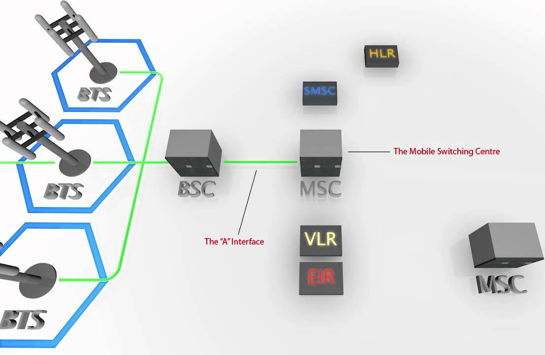 GSM & (E)GPRS Engineering and the evolution towards 3G